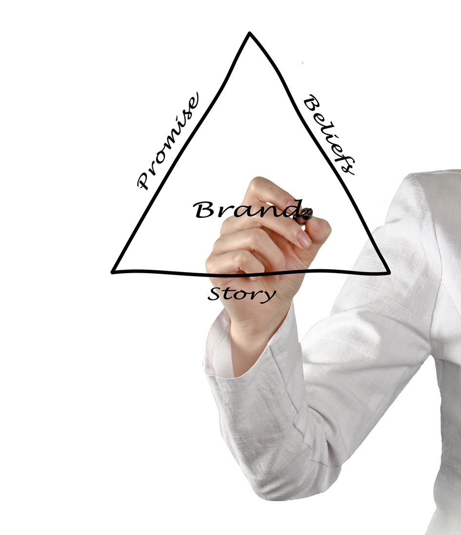 Brand components